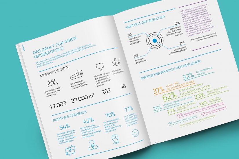 Ineltec Super Case Folder S