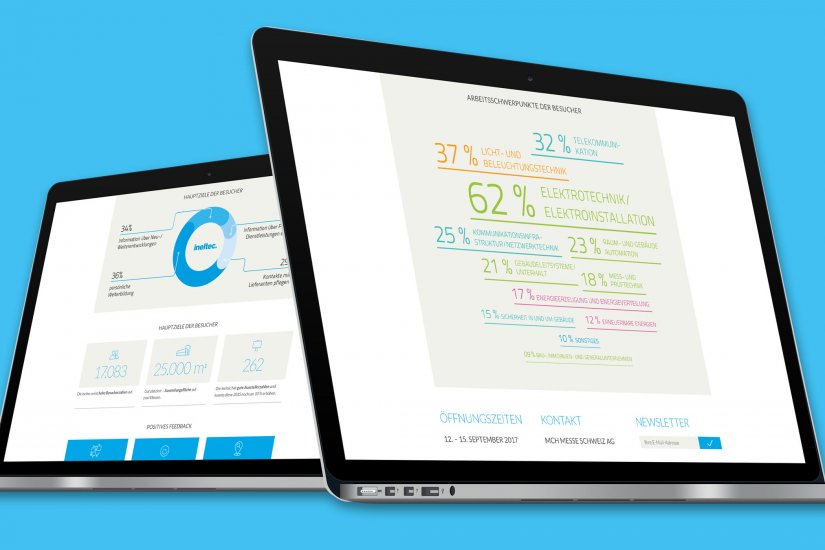 Ineltec Super Case Mac Mockup 13 S