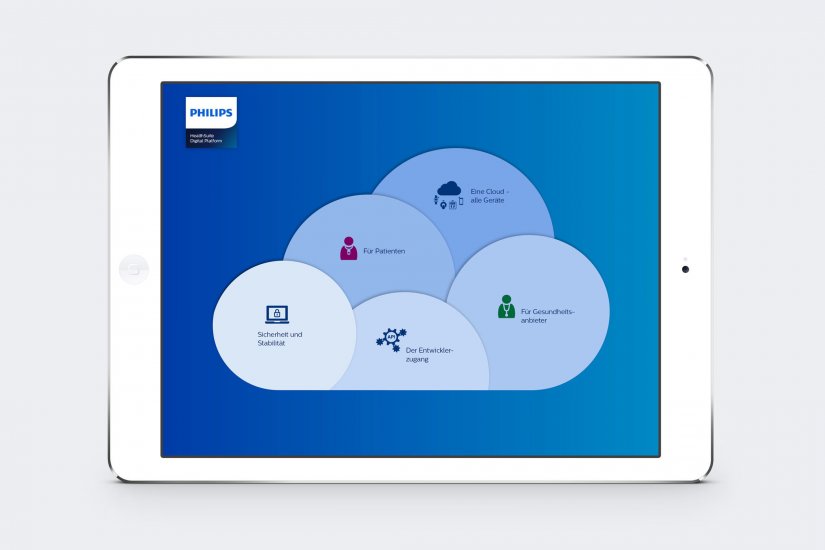 Super Philips Hsk Messe 2015 Ipad App 02