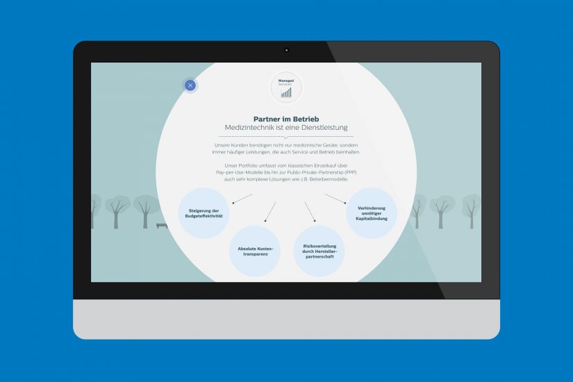 Super Philips Hsk Messe 2014 Imac Prase 03