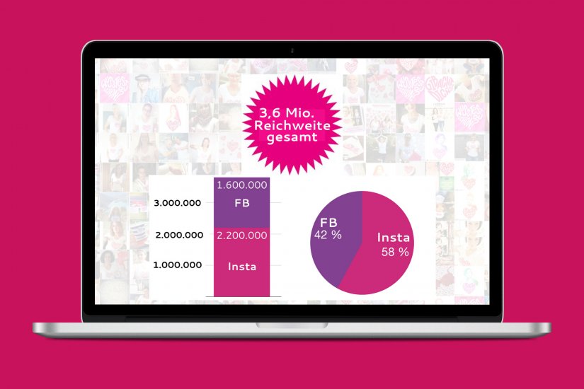 Super Mammographie Brustkrebsmonat Oktober 07 Statistik