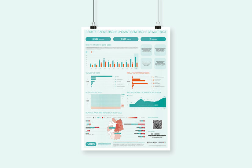 VBRG Reporting super case poster 02